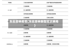 东北吉林疫情(东北吉林新型冠状病毒)