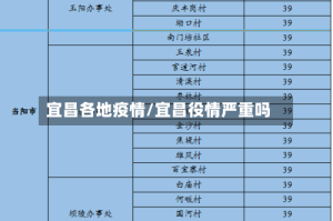宜昌各地疫情/宜昌役情严重吗