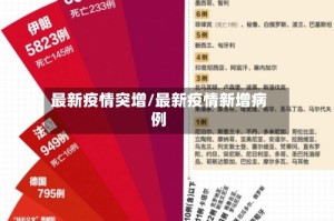 最新疫情突增/最新疫情新增病例