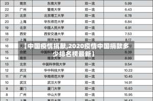 【中国疫情捐献,2020疫情中国捐款多少排名榜最新】