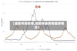 【成都传染疫情,成都传染疫情最新情况】