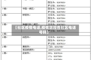 【社区疫情电话,疫情防控各社区电话号码】