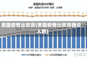 美国疫情比较高(美国疫情比较高确诊人数)