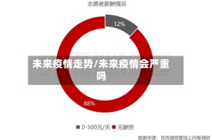 未来疫情走势/未来疫情会严重吗