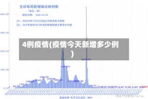 4例疫情(疫情今天新增多少例)