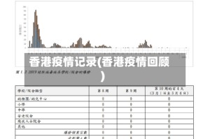香港疫情记录(香港疫情回顾)