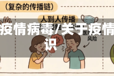 认识疫情病毒/关于疫情认识