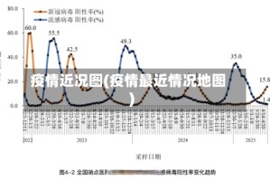 疫情近况图(疫情最近情况地图)