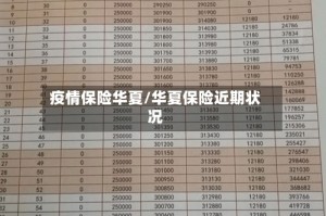 疫情保险华夏/华夏保险近期状况
