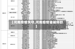 【河南疫情失守,河南疫情谁被停职】