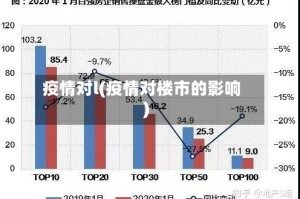 疫情对l(疫情对楼市的影响)