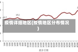 疫情详细地区(疫情地区分布情况)
