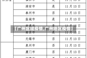 【广州区域疫情,广州地区疫情】