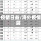 海外疫情日益/海外疫情发展