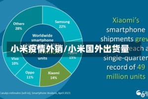 小米疫情外销/小米国外出货量