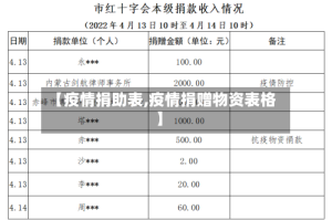 【疫情捐助表,疫情捐赠物资表格】