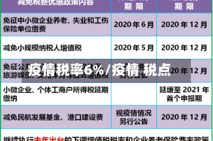 疫情税率6%/疫情 税点