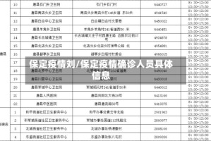 保定疫情刘/保定疫情确诊人员具体信息