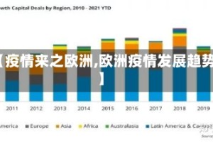 【疫情来之欧洲,欧洲疫情发展趋势】