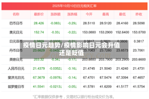 疫情日元趋势/疫情影响日元会升值还是贬值