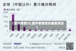 【国外疫情32,国外疫情现状最新消息】