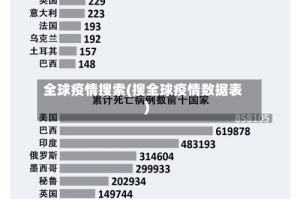 全球疫情搜索(搜全球疫情数据表)