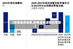 【疫情虽然减弱,疫情虽然减弱的原因】