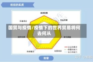 国贸与疫情/疫情下的世界贸易将何去何从