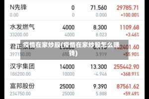 疫情在家炒股(疫情在家炒股怎么赚钱)