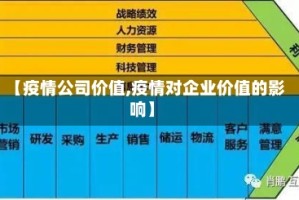 【疫情公司价值,疫情对企业价值的影响】