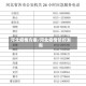 河北疫情方案/河北疫情防控发布