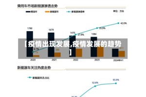 【疫情出现发展,疫情发展的趋势】