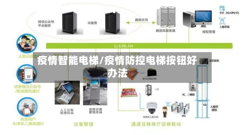 疫情智能电梯/疫情防控电梯按钮好办法-第1张图片