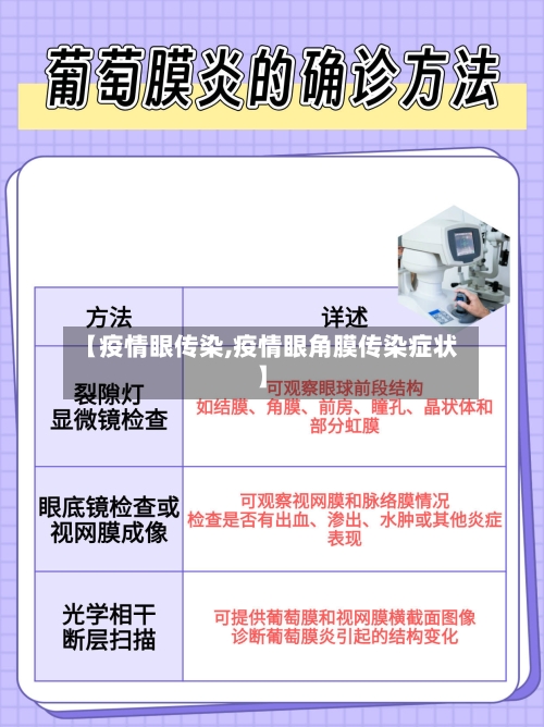 【疫情眼传染,疫情眼角膜传染症状】-第1张图片