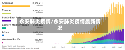 永安肺炎疫情/永安肺炎疫情最新情况-第1张图片