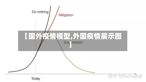 【国外疫情模型,外国疫情展示图】-第1张图片