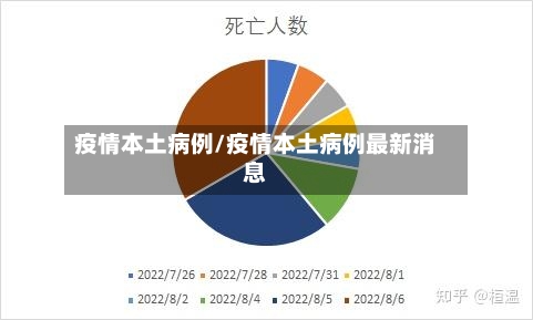疫情本土病例/疫情本土病例最新消息-第2张图片