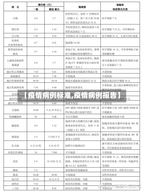 【疫情病例标准,疫情病例报告】-第1张图片