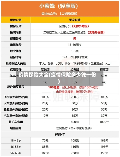 疫情保险大全(疫情保险多少钱一份)-第1张图片