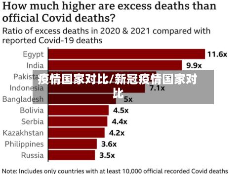 疫情国家对比/新冠疫情国家对比-第1张图片