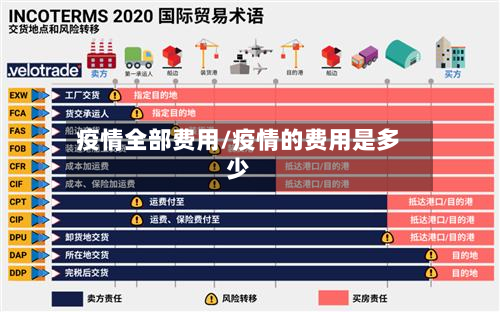 疫情全部费用/疫情的费用是多少-第2张图片