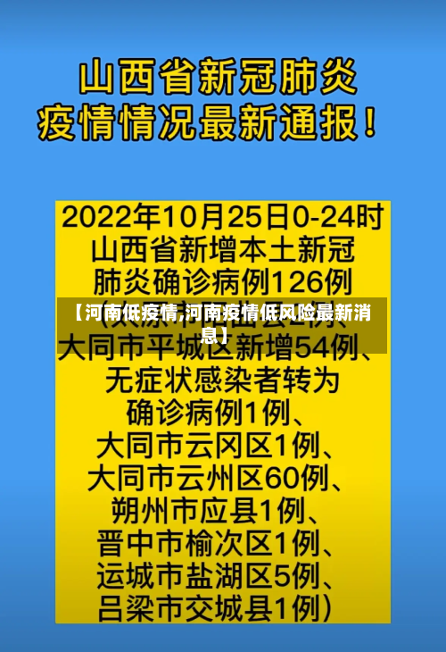 【河南低疫情,河南疫情低风险最新消息】-第1张图片