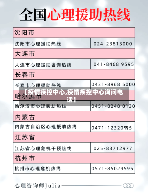 【疫情疾控中心,疫情疾控中心询问电话】-第1张图片