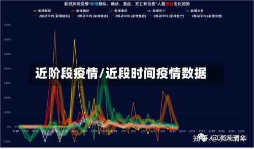近阶段疫情/近段时间疫情数据-第1张图片