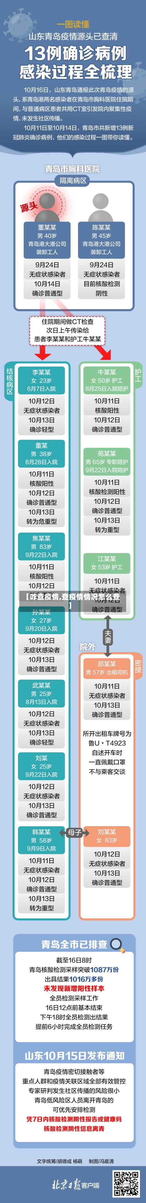 【咋查疫情,查疫情情况怎么查】-第2张图片