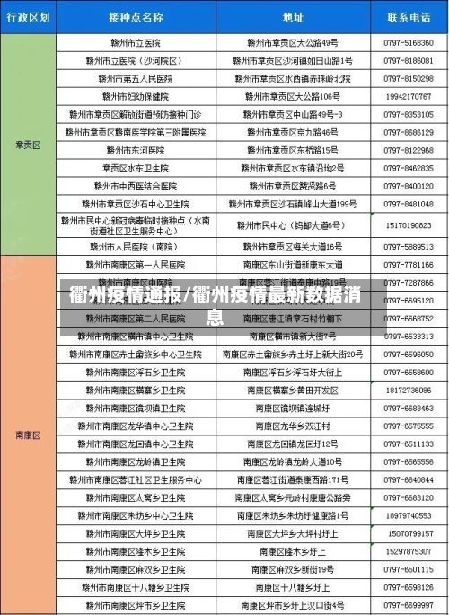 衢州疫情通报/衢州疫情最新数据消息-第2张图片