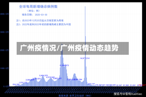 广州疫情况/广州疫情动态趋势-第3张图片