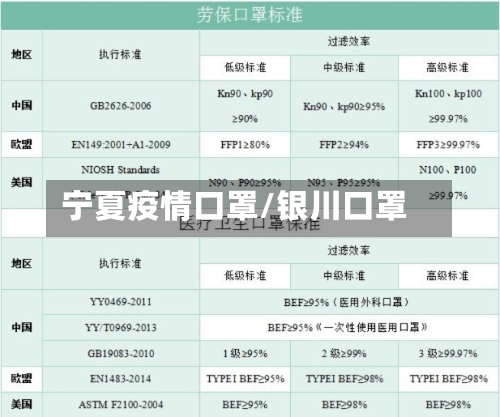 宁夏疫情口罩/银川口罩-第2张图片
