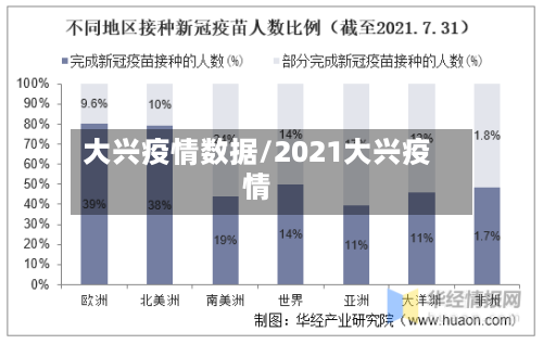 大兴疫情数据/2021大兴疫情-第1张图片