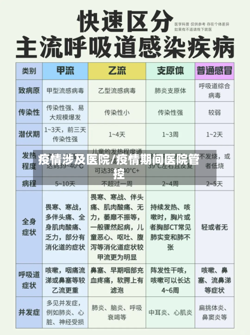 疫情涉及医院/疫情期间医院管控-第2张图片